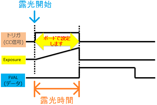 パルス幅制御モード