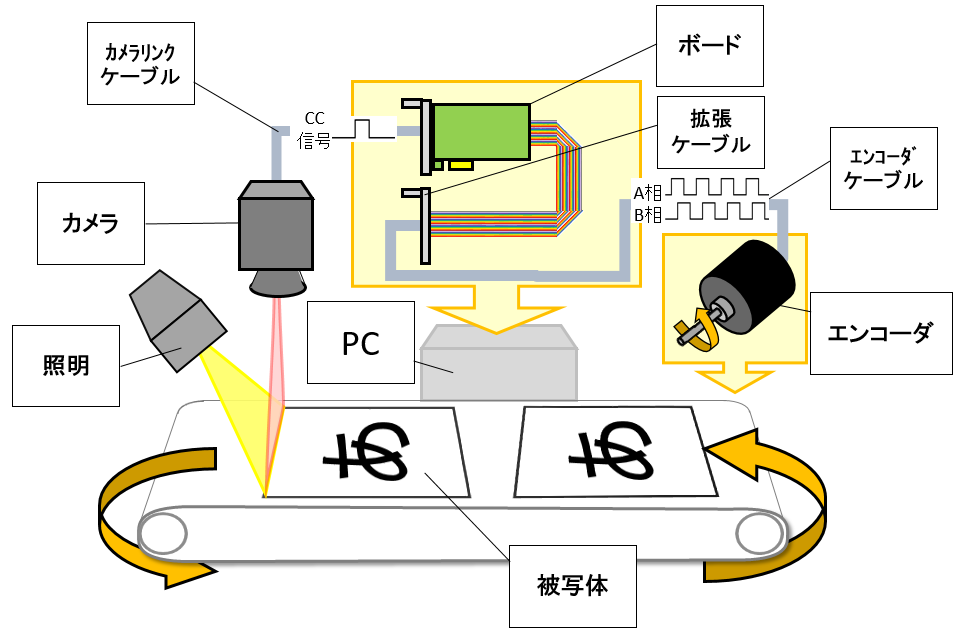 ラインセンサ撮像システム