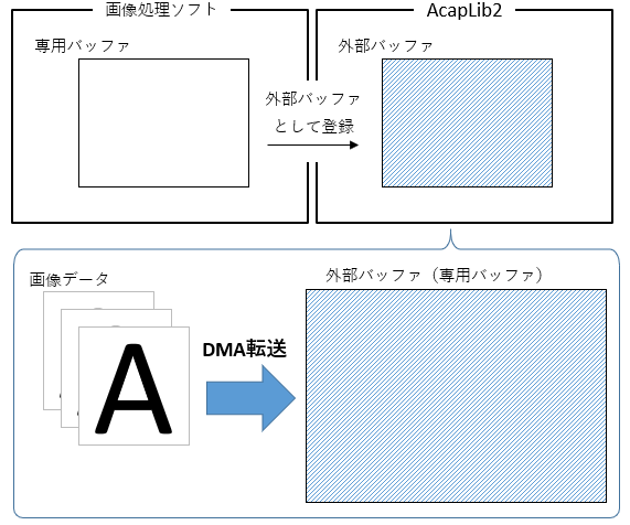 外部バッファ使用方法について2.png