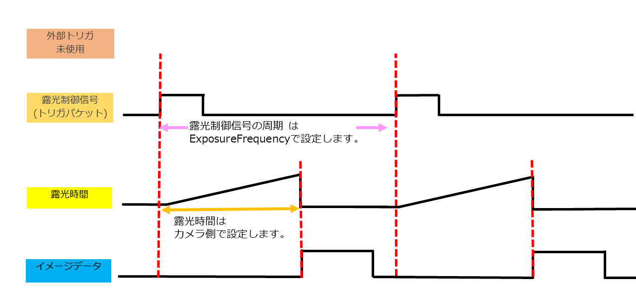 エッジトリガ_外部トリガ未使用