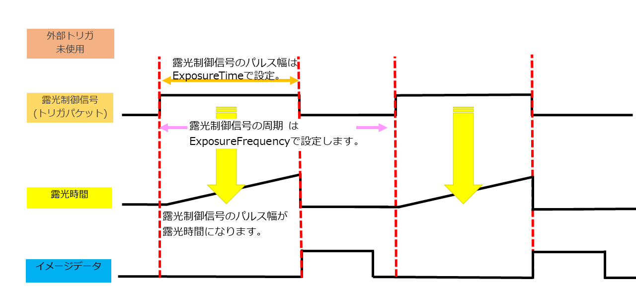 パルス幅露光_外部トリガ未使用