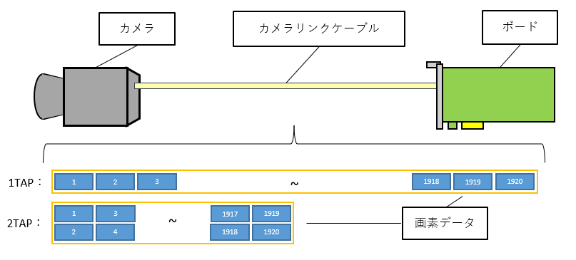 TAPについて.png