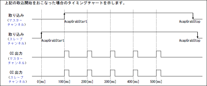 ch間同期-タイミングチャート.png