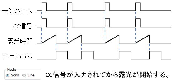 エンコーダスキャンモード