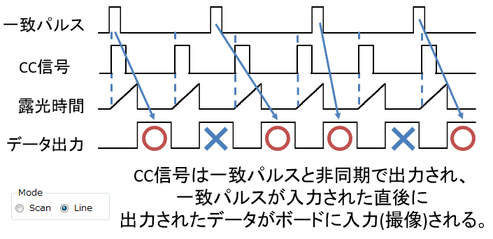 エンコーダライン選択モード