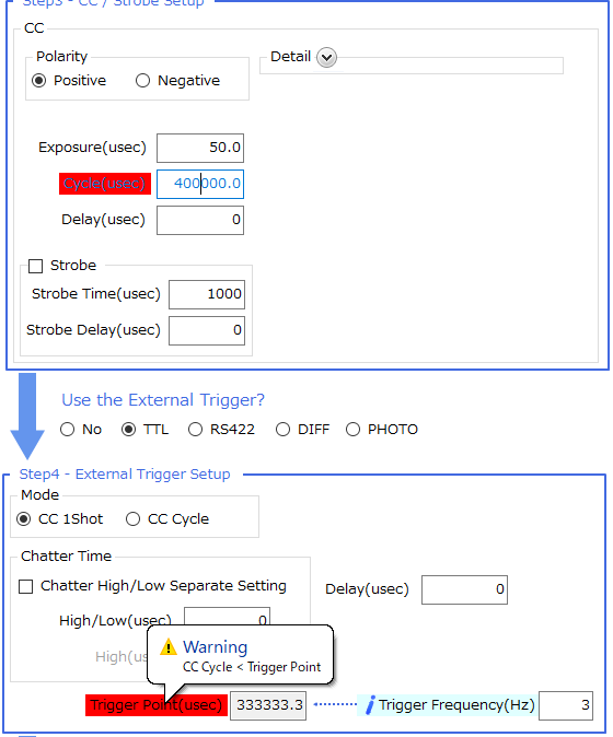 TriggerPointとCC信号周期