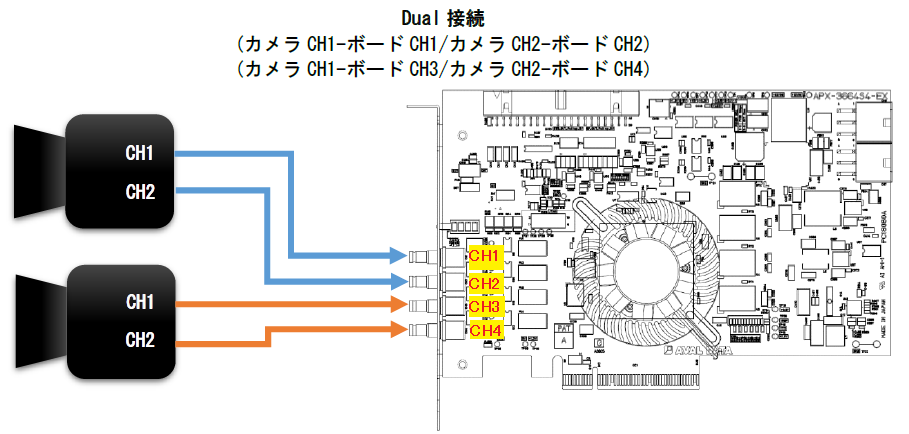 dual接続