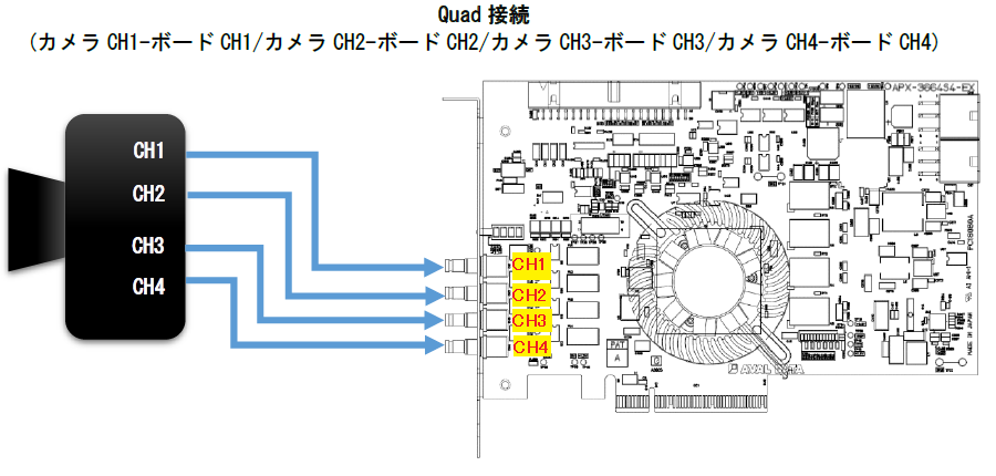 quad接続