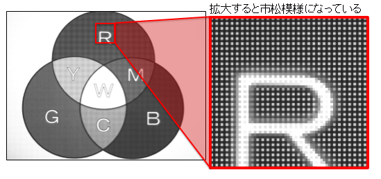 市松模様