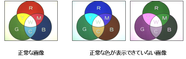 ベイヤー変換正常系と異常系