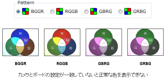 ベイヤー変換パターン