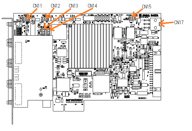 APX-3324シリーズPoCL設定