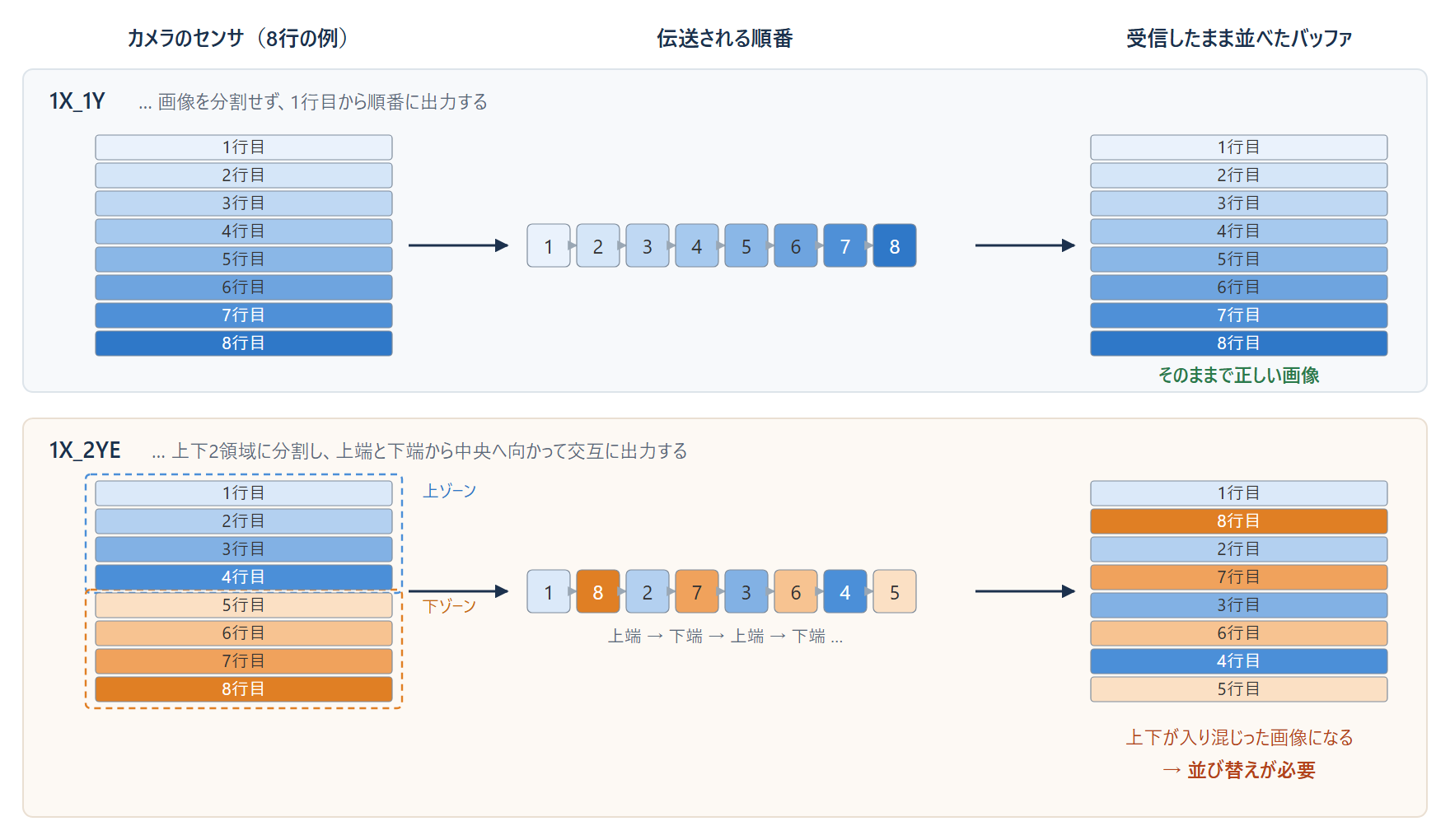 fig1_1x2ye_output_order.png