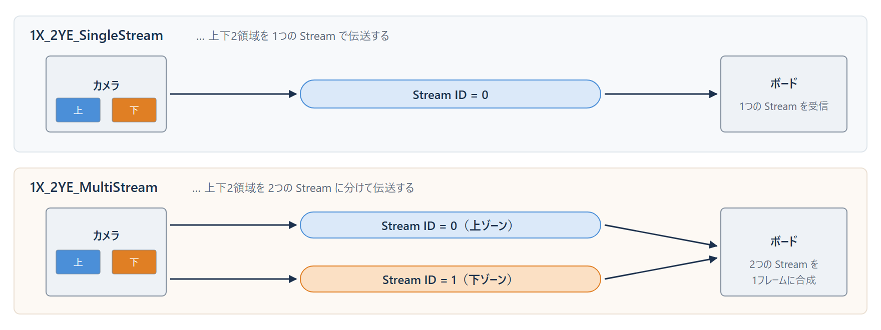 fig2_single_multi_stream.png